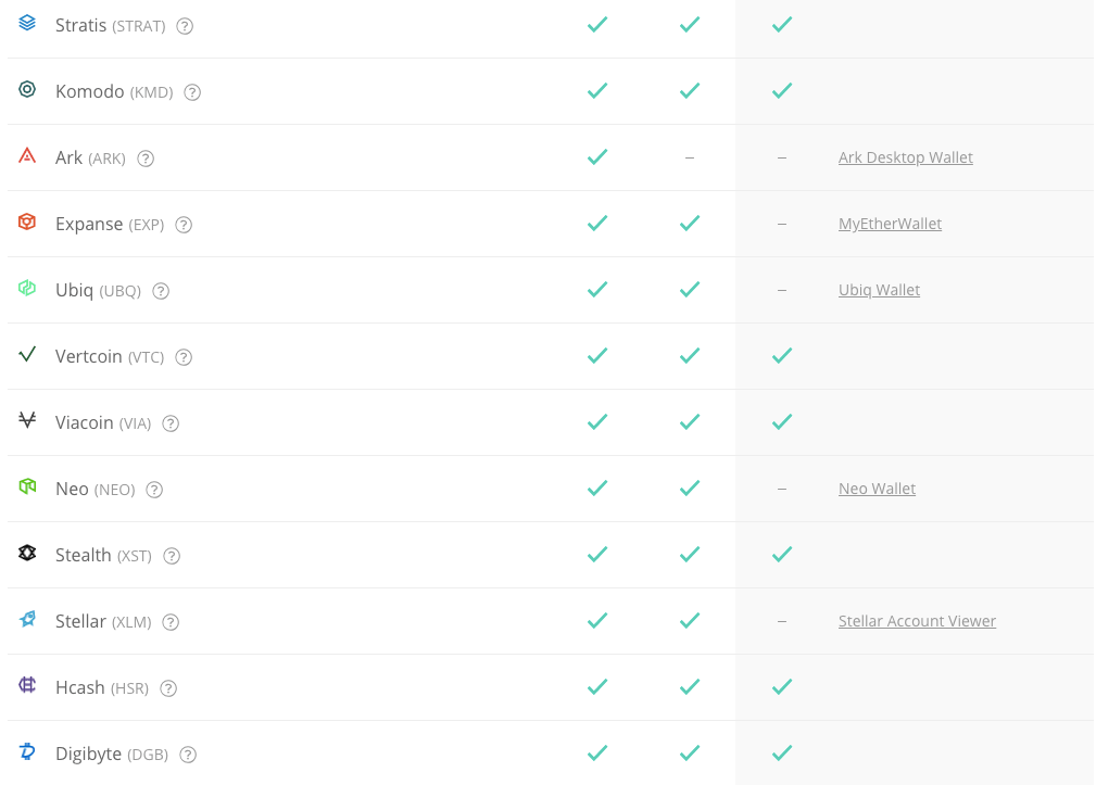Ledger Wallet 2 cryptocurrency list