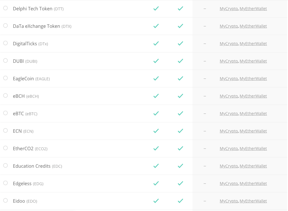 Ledger Wallet 22 cryptocurrency list