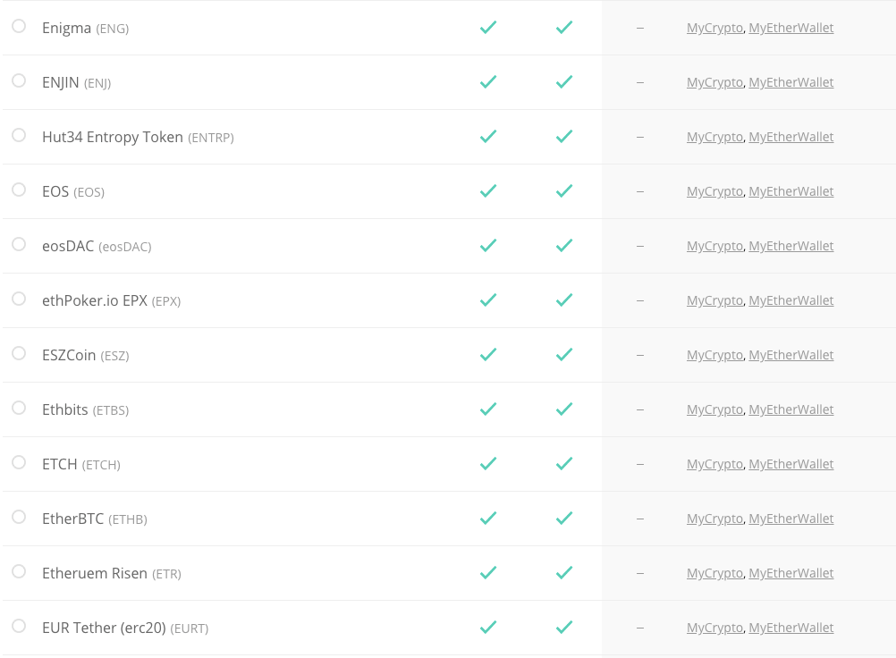 Ledger Wallet 24 cryptocurrency list