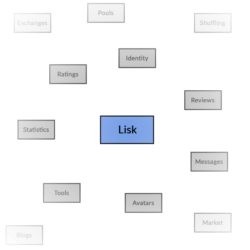 Représentation des nombreuses potentialités qu'offre la blockchain Lisk