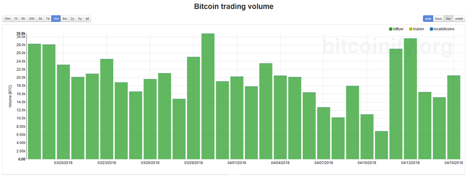Bitcoin-trading-volume-1