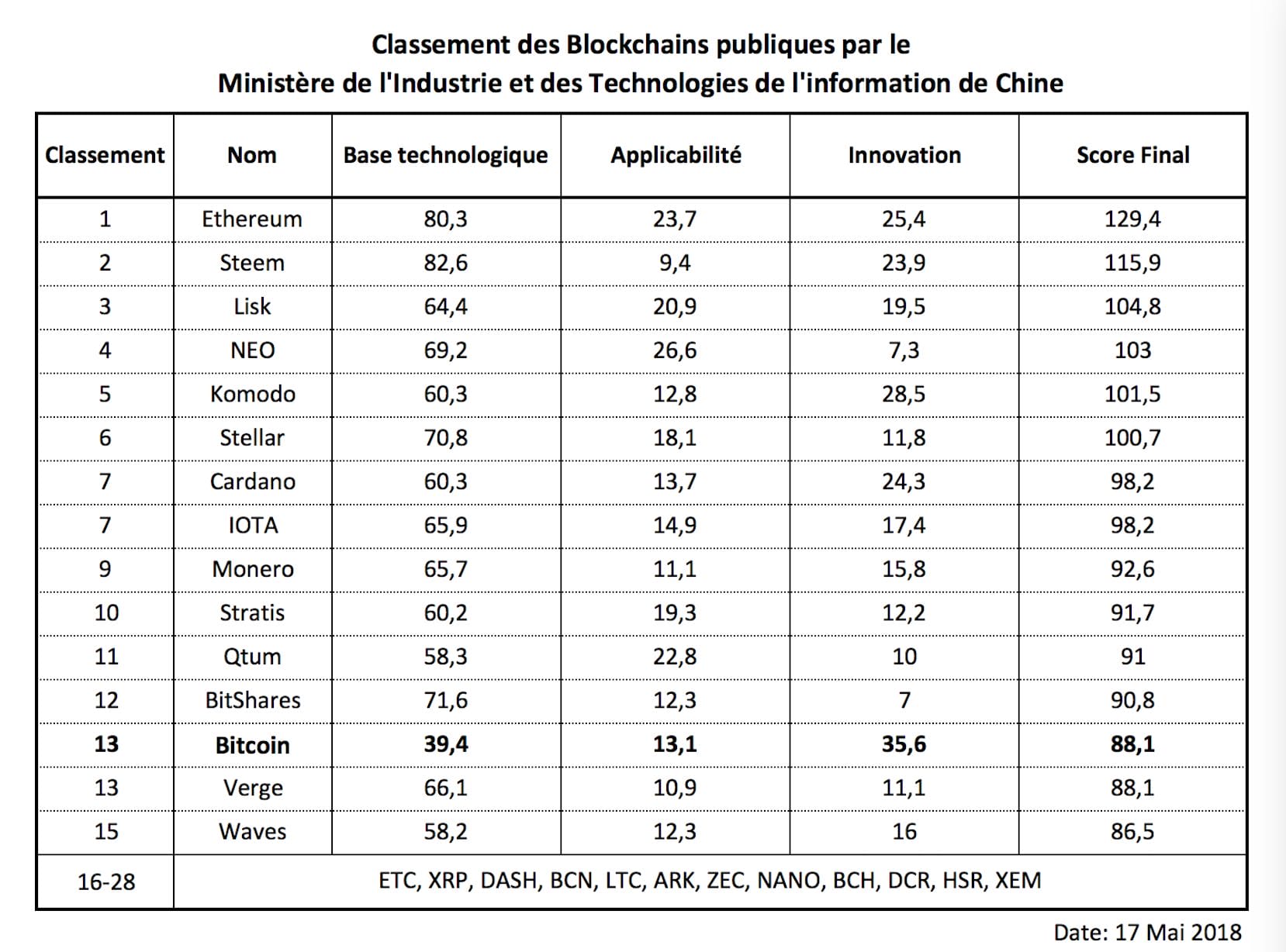 CHINE-Agence_de_Notation