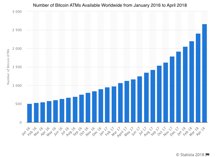 bitcoin-atms argentine
