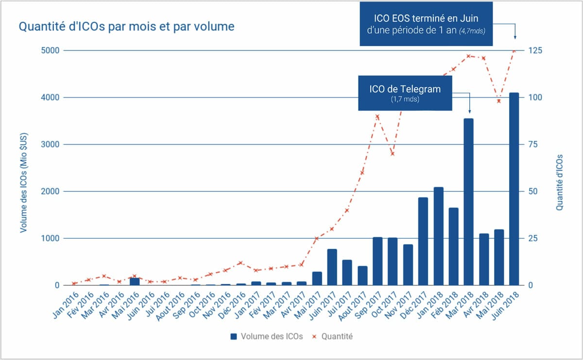 Nombre-volume-ico-mois