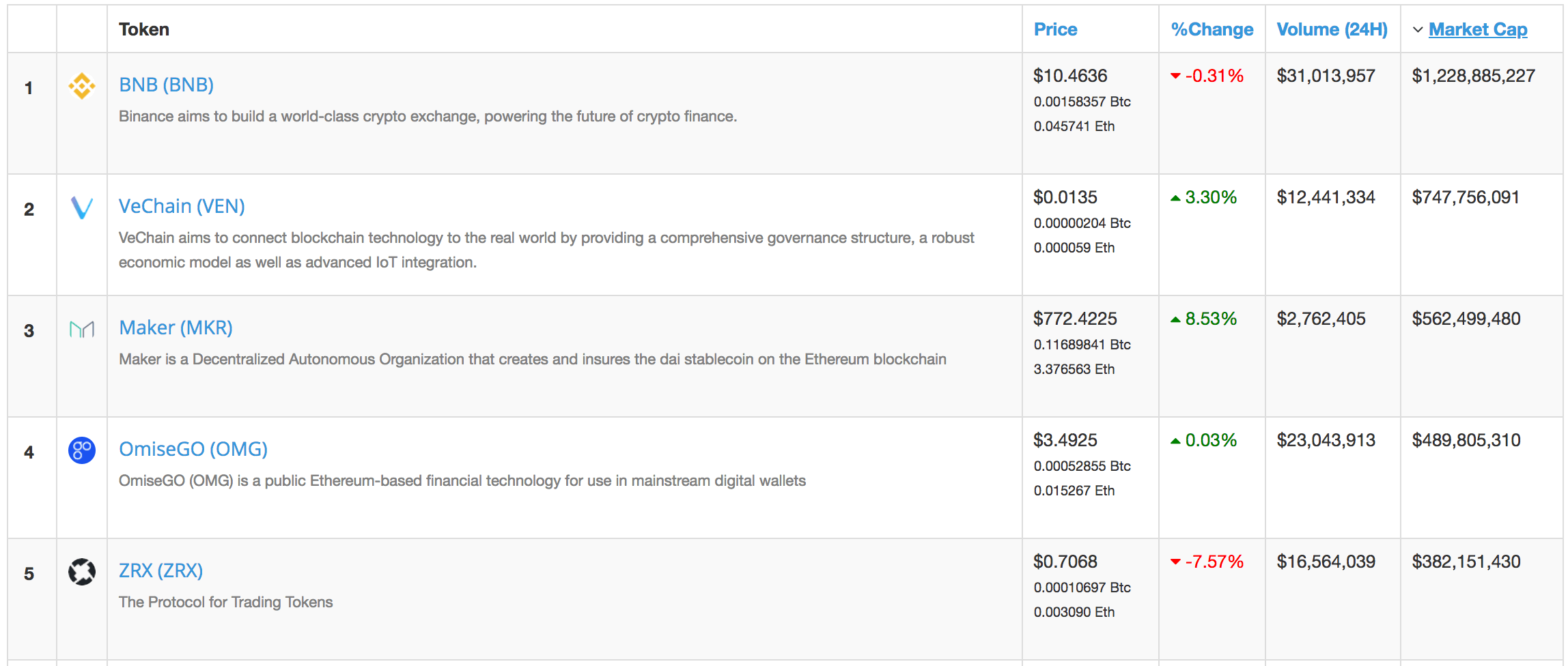 Tokens Ethereum : les 5 standards ERC les plus utilisés - Journal du Coin