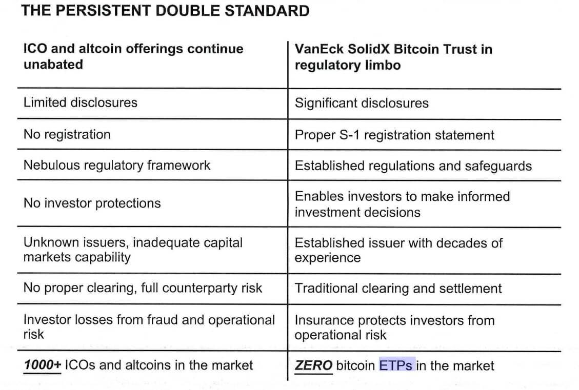 Bitcoin ETF vs ICO