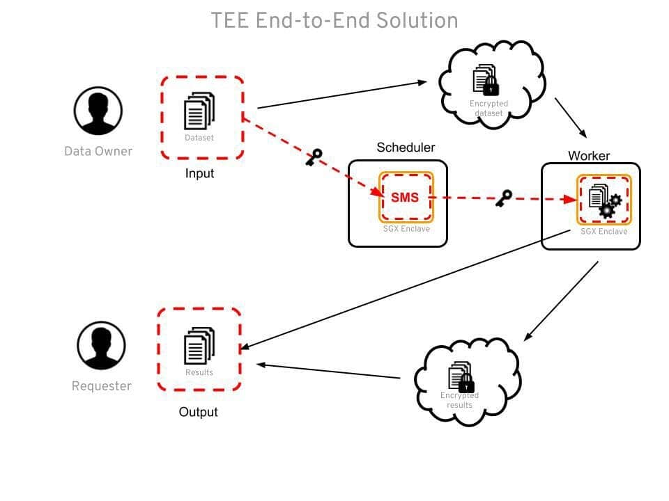 iExec solution de sécurité TEE