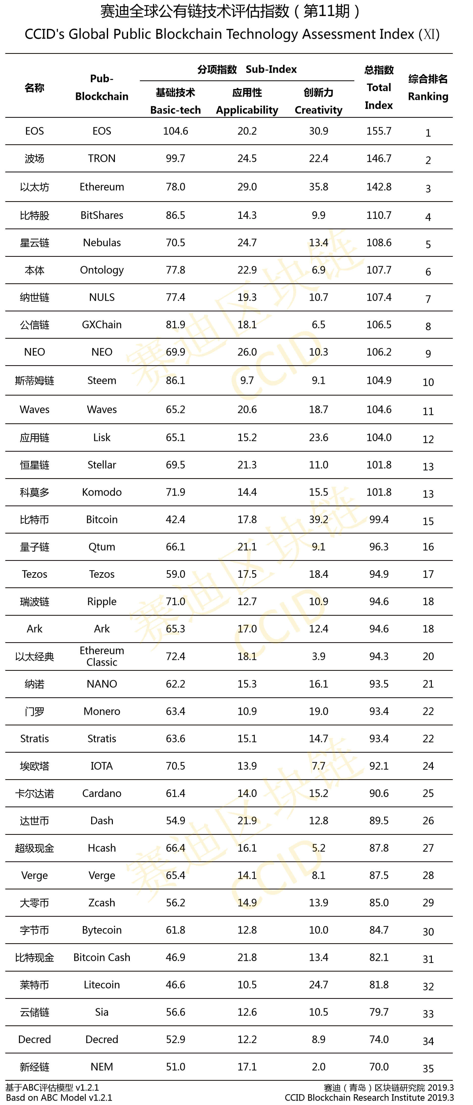 11ème classement chinois CCID