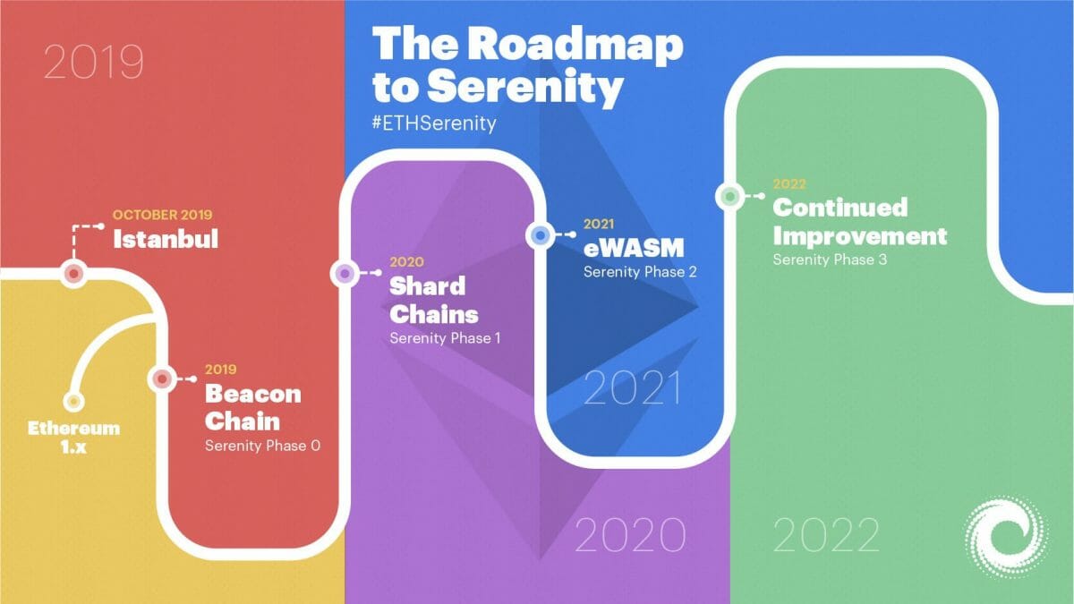 roadmap ethereum serenity