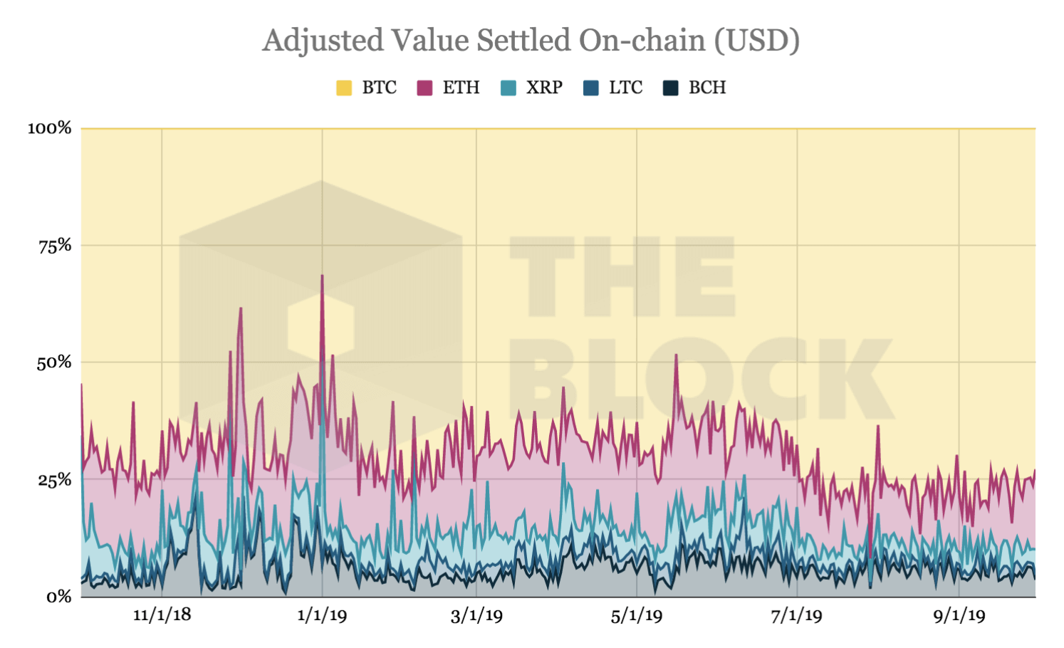 Bitcoin : 634 milliards de dollars échangés en 2019 - Journal du Coin
