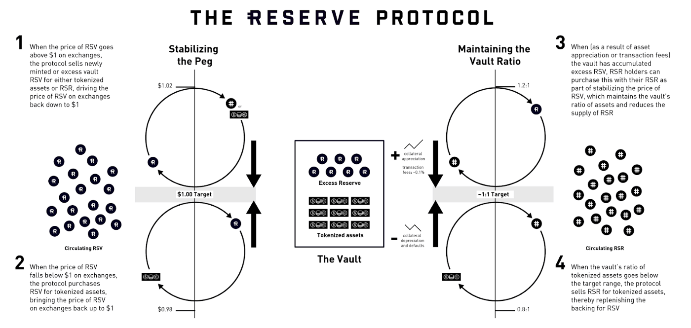 Kyber Network Reserve Protocol