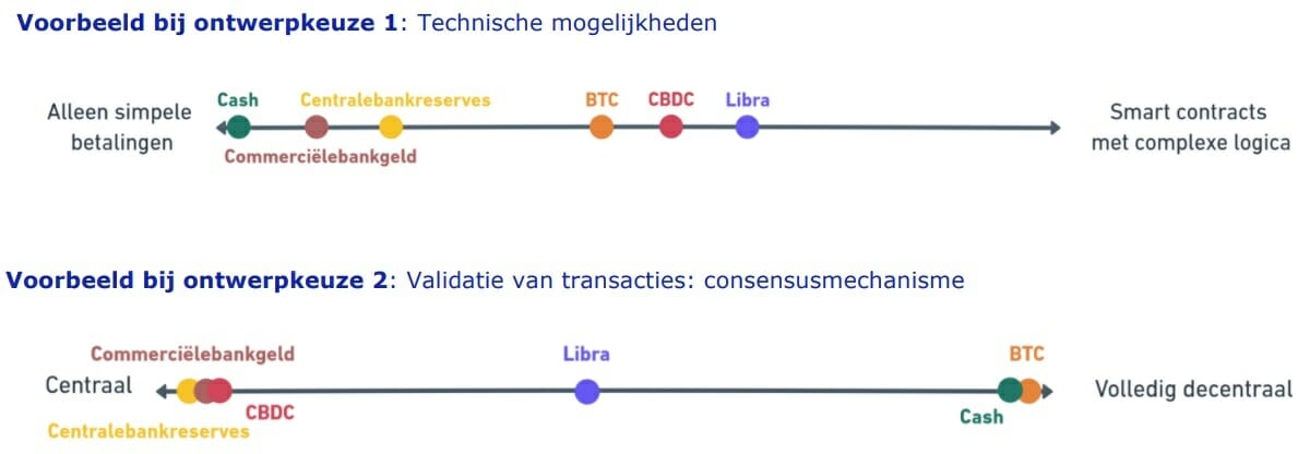 Euro numérique - CBDC vs Libra vs BTC