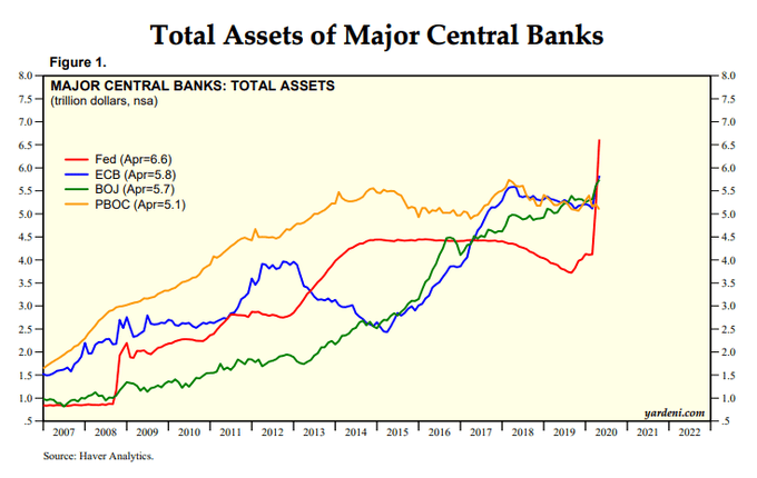 Banques centrales solde