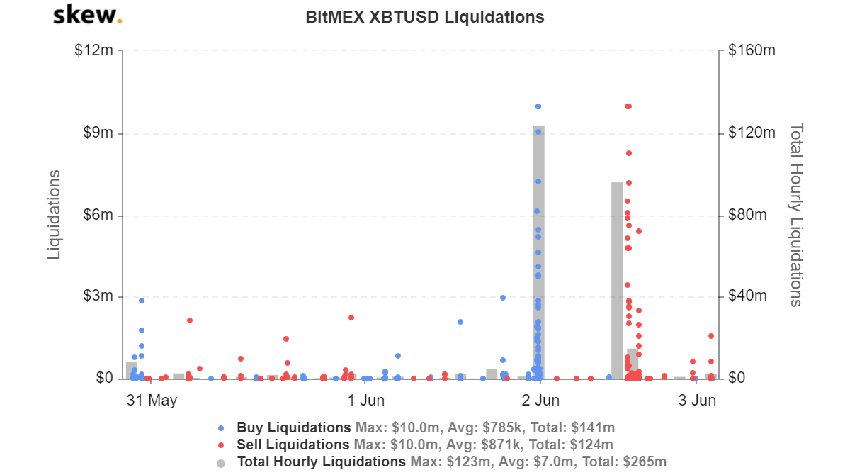 Bitcoin USD BitMEX liquidations