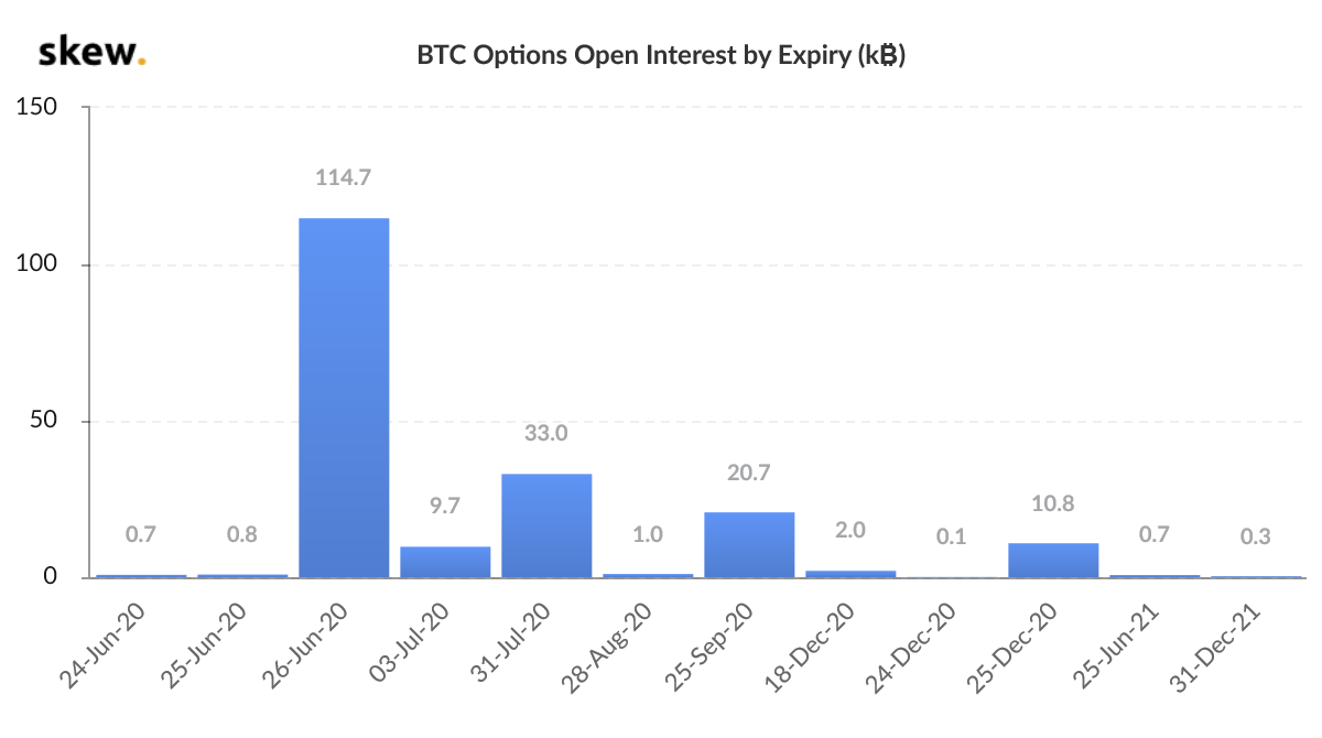 Bitcoin open interest options