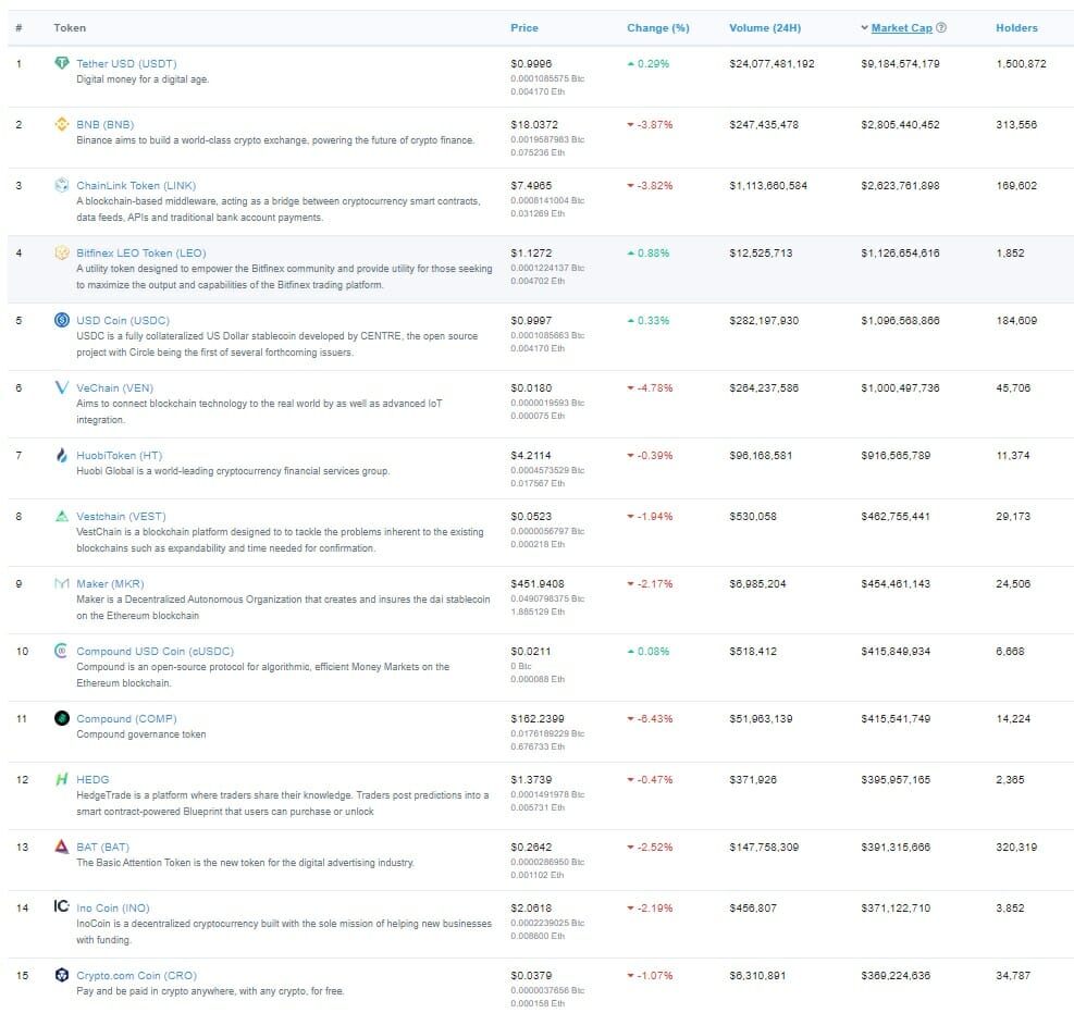 Market Cap tokens ERC 20 Ethereum