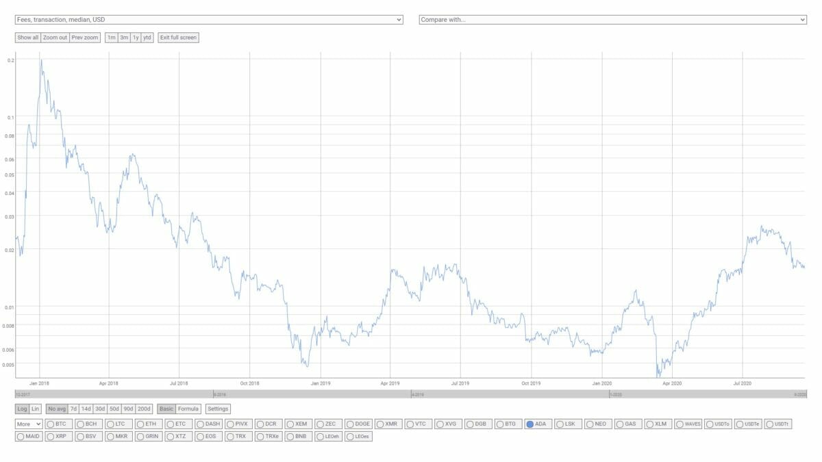 Cardano - ADA - Frais de transaction - Fees