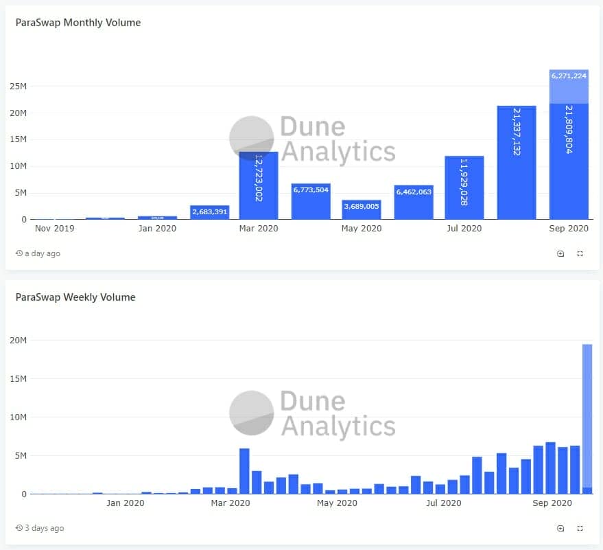 ParaSwap volumes - Dune Analytics