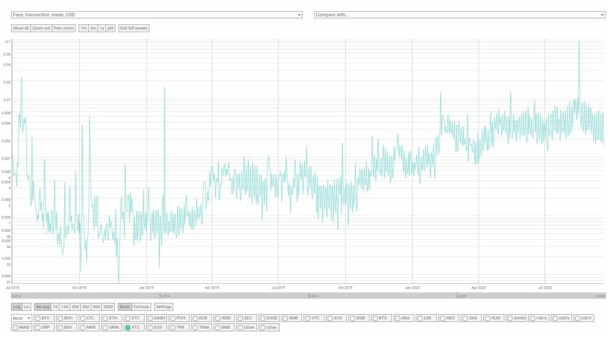 Tezos XTZ - Frais de transaction - Transaction fees
