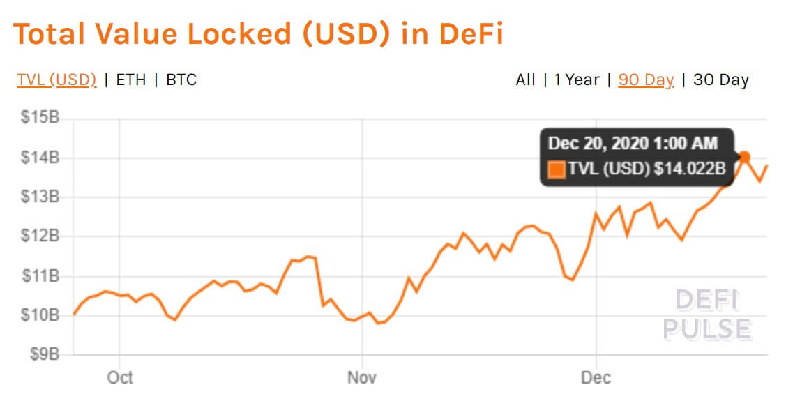 DeFi total value lock TVL