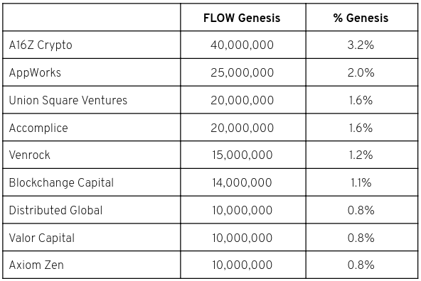 Flow - investisseurs