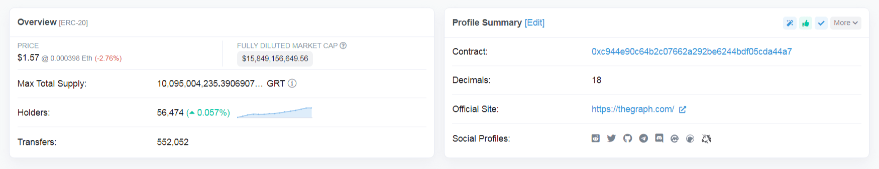 Le token GRT sur Etherscan