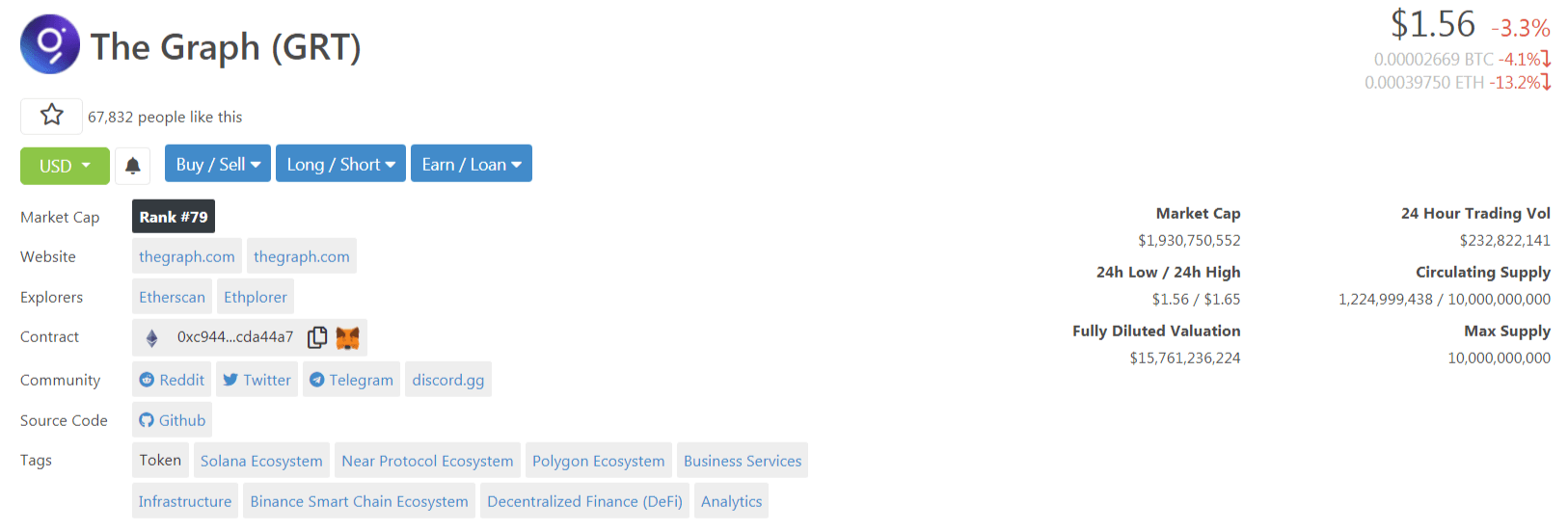 Place et cours marketcp de TheGraph