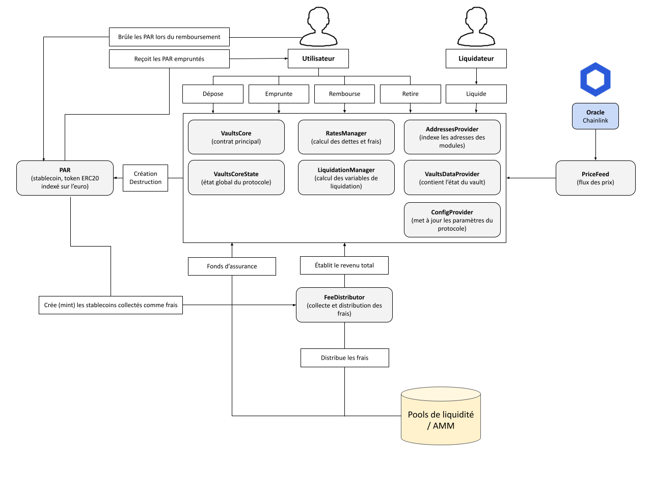 Mimo Capital - Parallel Protocol - PAR - Architecture
