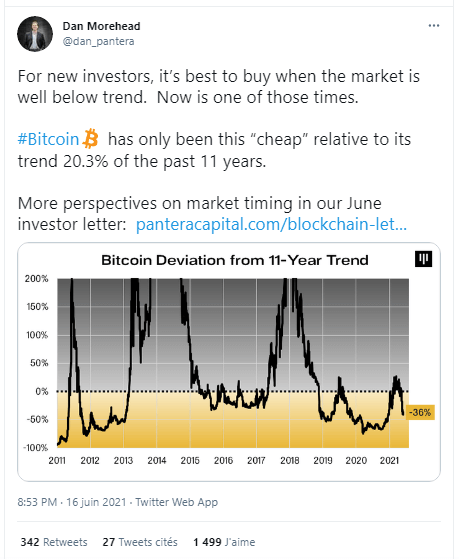 bitcoin investicinis fondas (bitas)