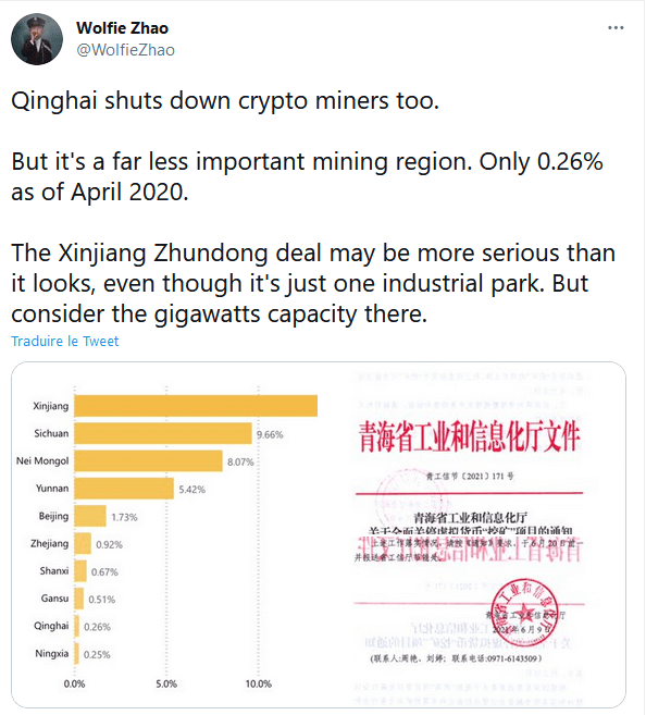 Les mineurs de Bitcoin chinois débranchent,, contraints et forcés 
