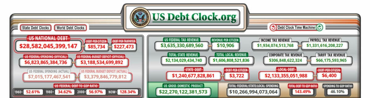 Le tableau récapitulatif de la dette US