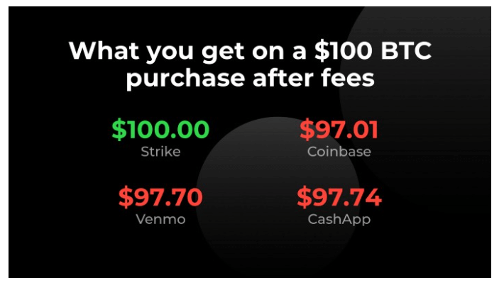 Comparatif des frais de transaction sur Strike, Coinbase, Venmo et CashApp - Source : Medium