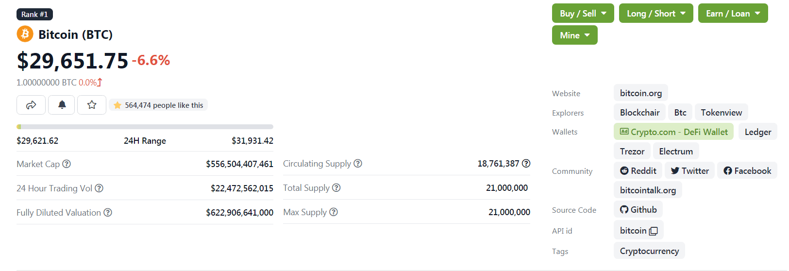 Bitcoin sous les 30 000 dollars