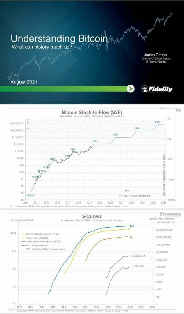 Le cours du Bitcoin atteindrait les 100 millions de dollars d'ici 2035 grâce à la croissance exponentielle de son adoption, selon Fidelity.