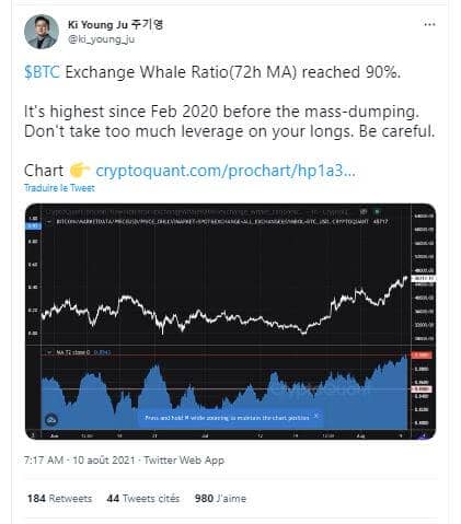 Le ratio des baleines BTC sur les exchanges a fortement augmenté. Bitcoin pourrait subir une forte baisse à cause de la pression des baleines.