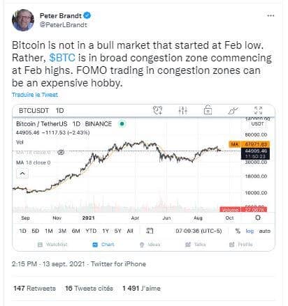 Bitcoin ne serait pas haussier mais se négocie dans une zone de congestion débutant aux sommets de février 2021, selon le trader Peter Brandt.