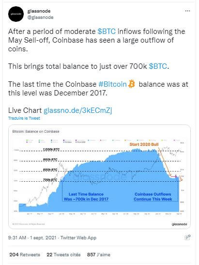 Les réserves de Bitcoin de Coinbase ont chuté à leur plus bas niveau depuis 2017. Nouvelle vague haussière en vue ?
