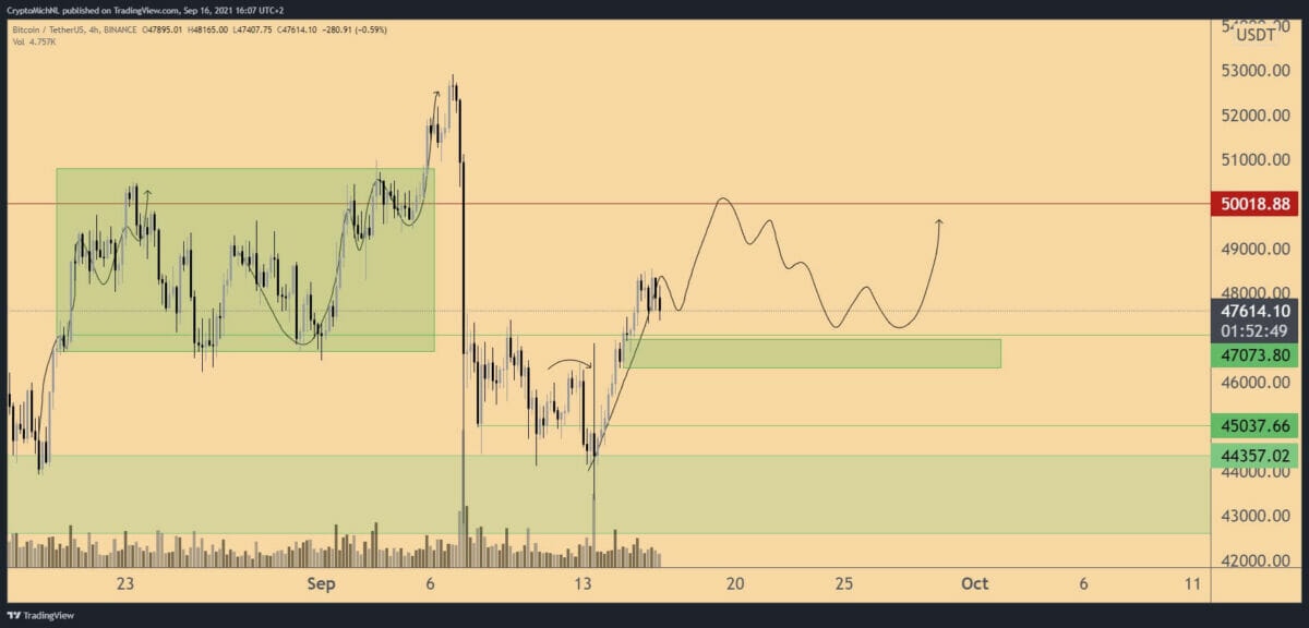 Bitcoin devrait attaquer les 50 000 $, se servant des 47 000 $ comme support.