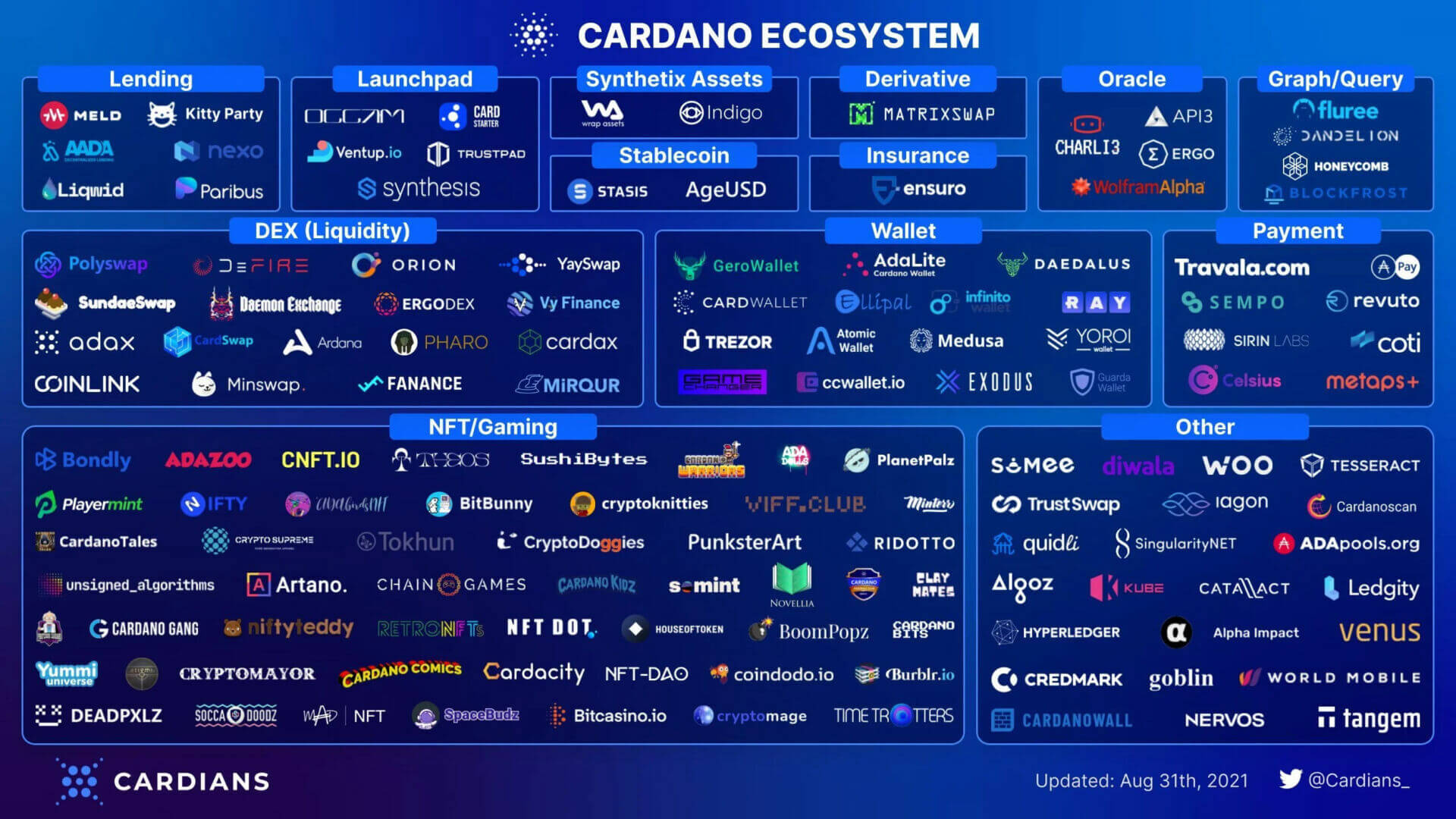 Cardano (ADA) va lancer plusieurs applications décentralisées sur son réseau