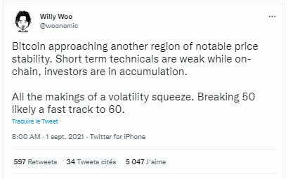 La volatilité de Bitcoin pourrait diminuer, alors qu'un franchissement des 50 000 $ serait une voie rapide vers les 60 000 $, selon Willy Woo.