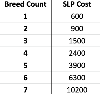 Nombre nécessaire de tokens SLP pour breed des Axies