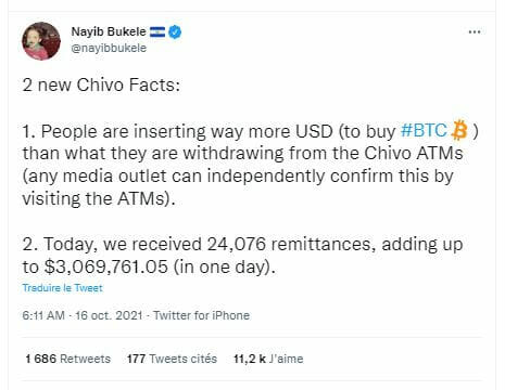 Plus de dépôts en Bitcoin que de retraits auprès des distributeurs automatiques Chivo : les Salvadoriens préfèrent Bitcoin au dollar américain.