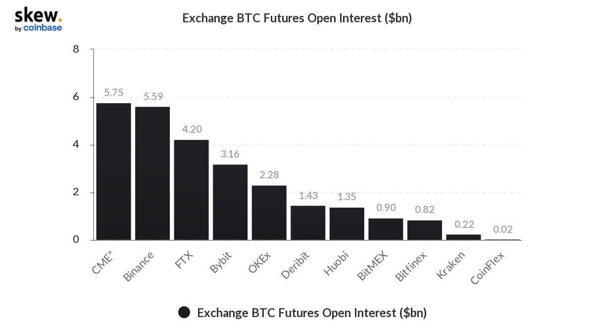 Les institutionnels sont en train d'enter massivement sur les marchés Bitcoin, préparant la nouvelle vague haussière.