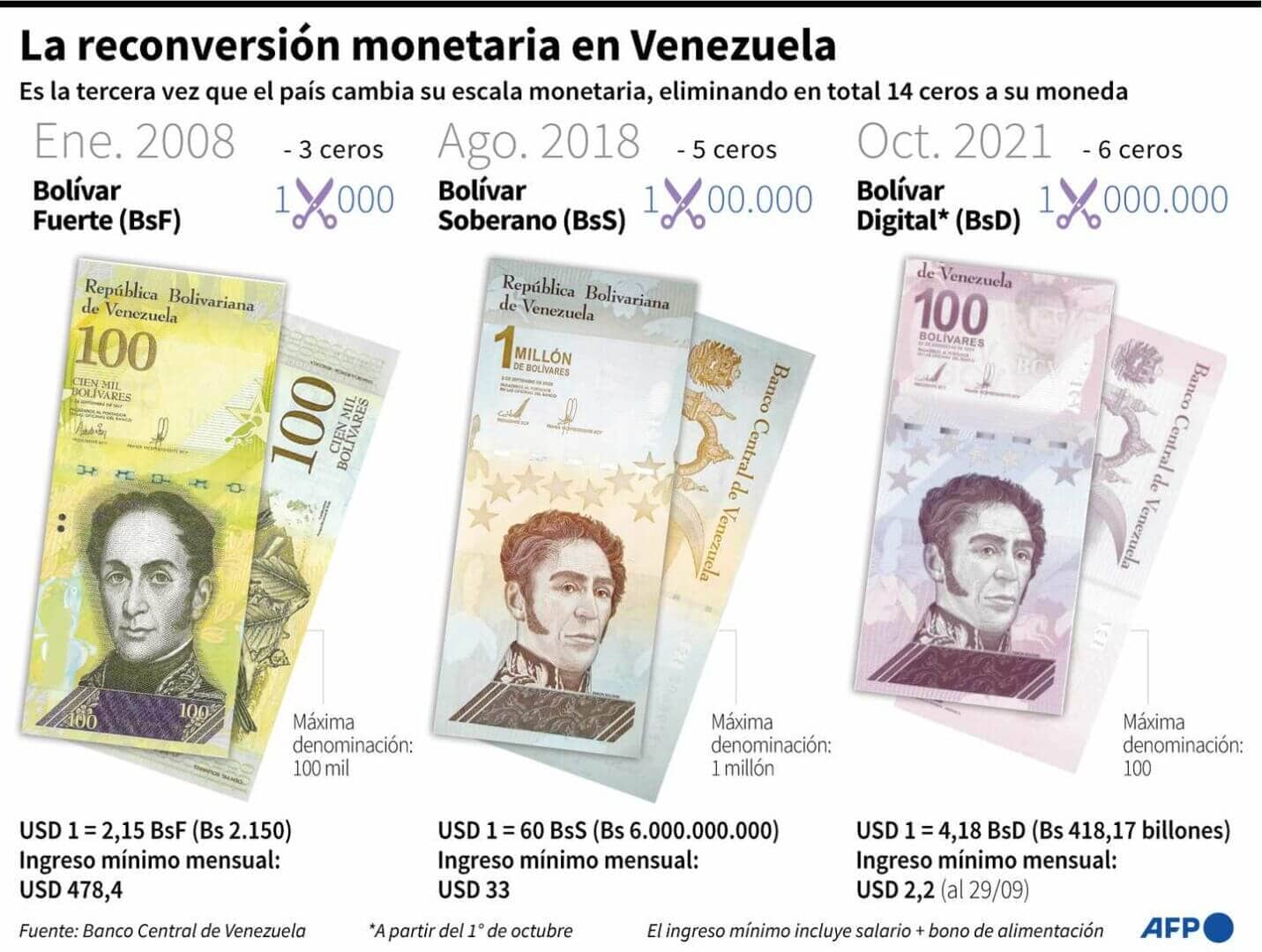 Venezuela hyperinflation catastrophique dernière années