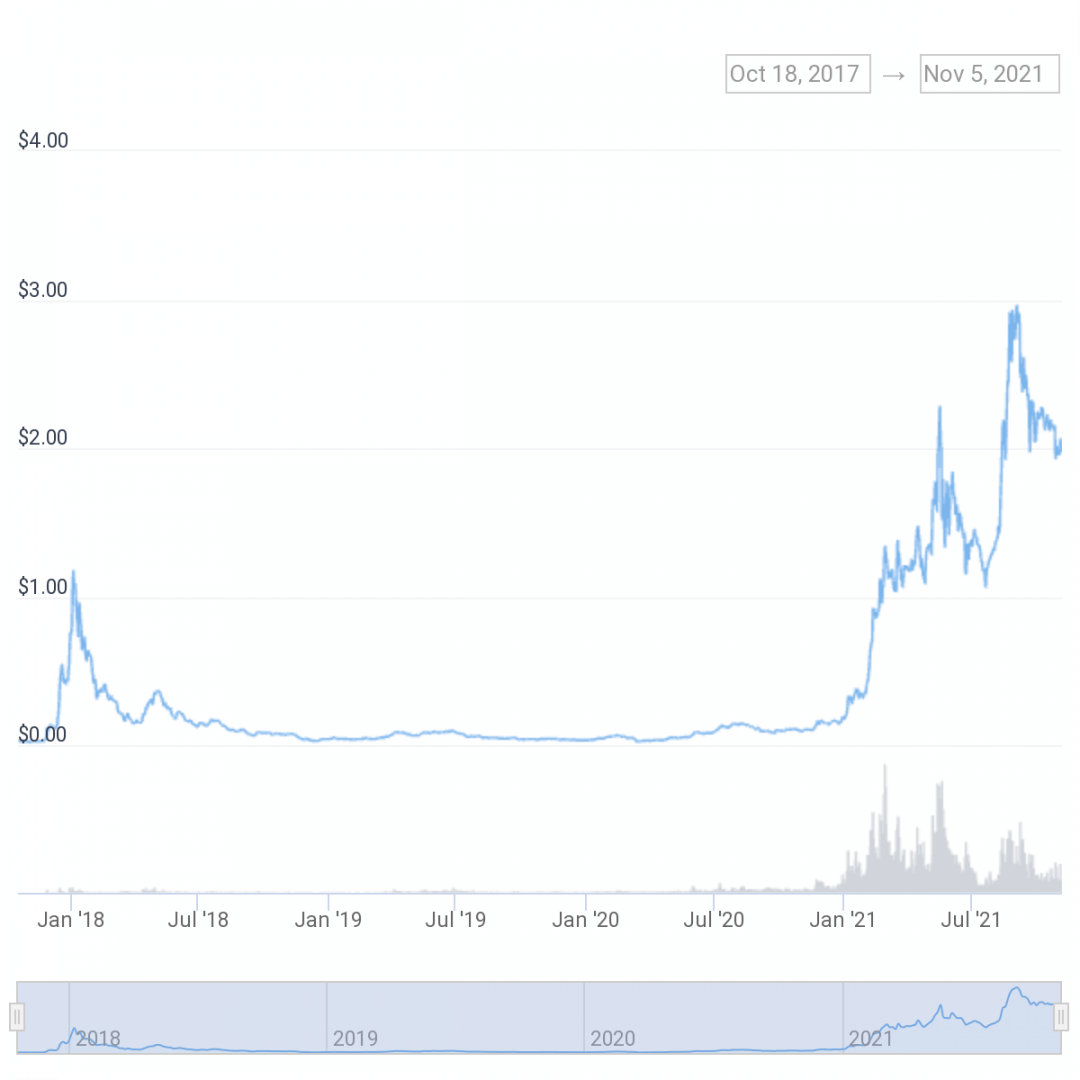 How And Where To Buy Cardano (ada): Guide To The Best Platforms