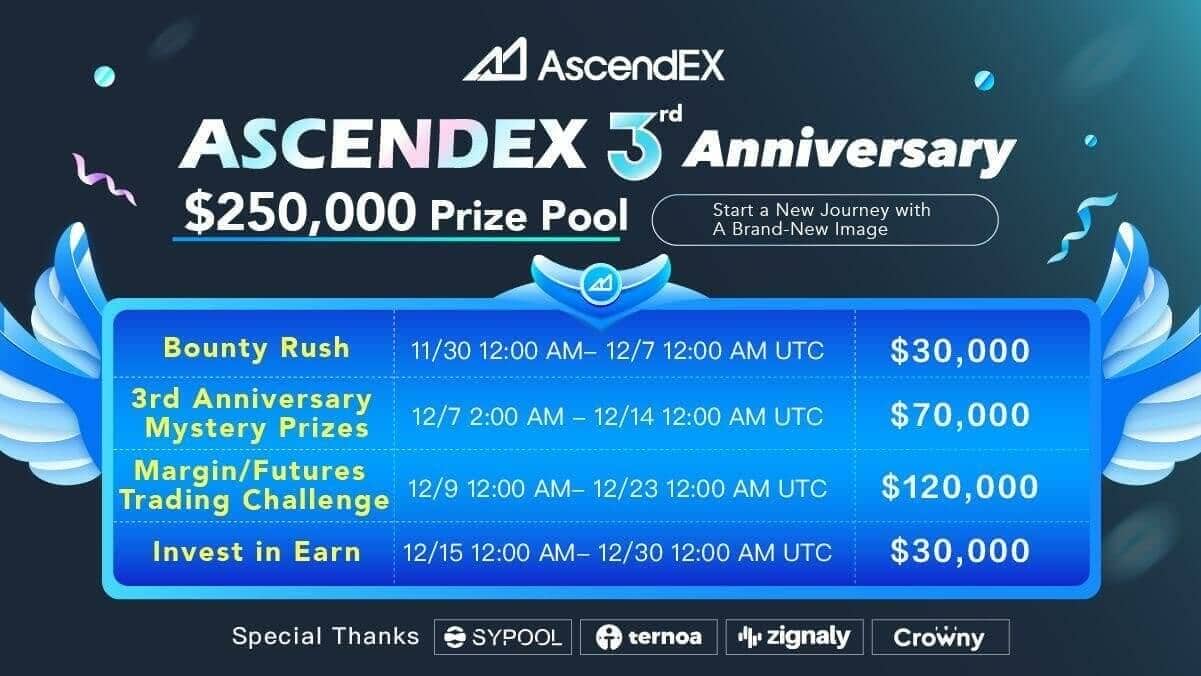 Détail du jeu concours AscendEX pour son troisième anniversaire
