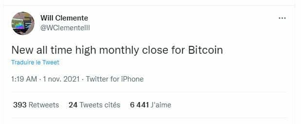 Bitcoin a clôturé le mois d'octobre 2021 à un prix historique, au-dessus des 61 000 $.