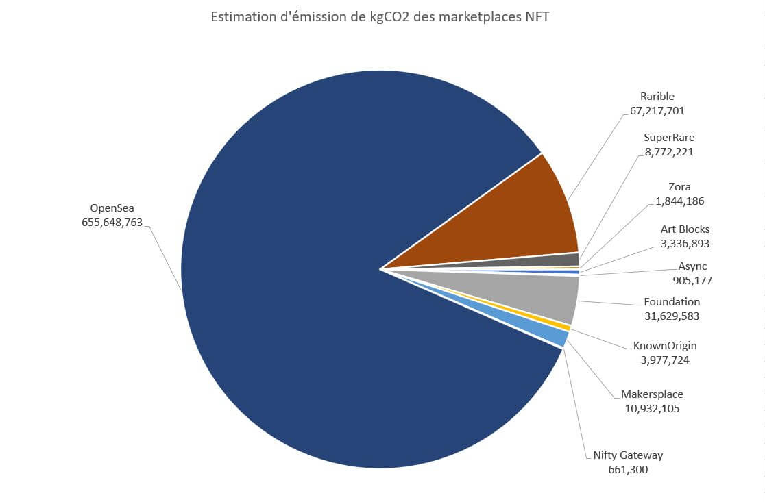 emission CO2 NFT marketplace