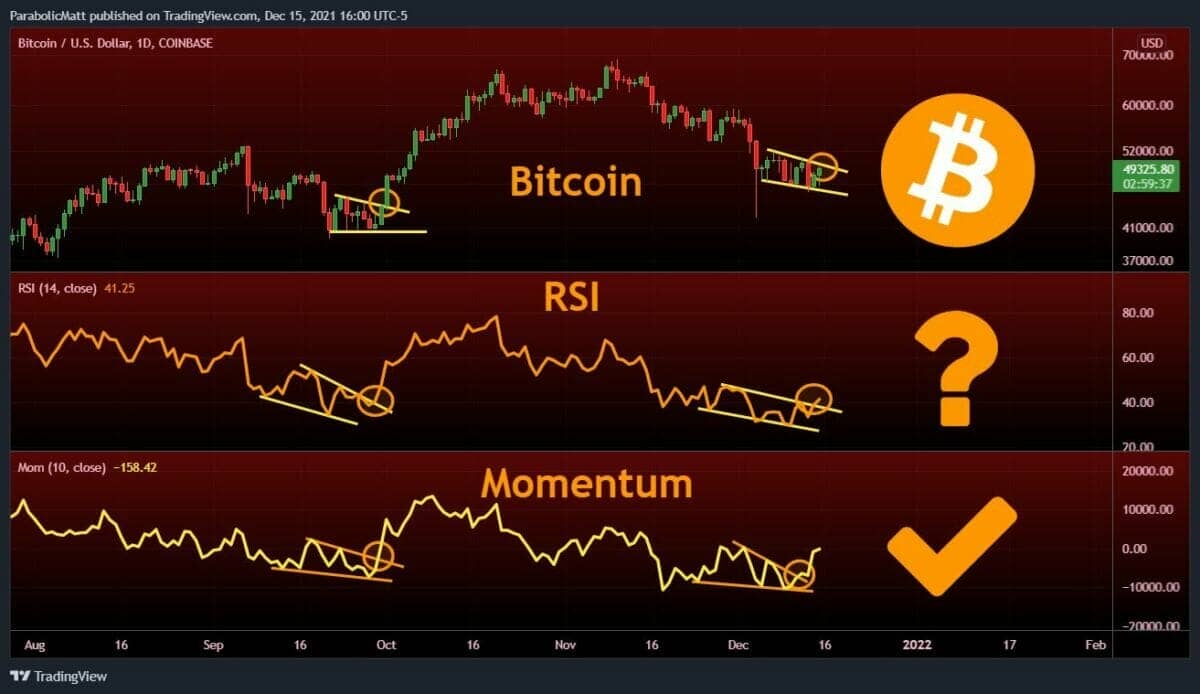 Bitcoin (BTC) could return to the rise for a long time soon, according to two trend indicators.