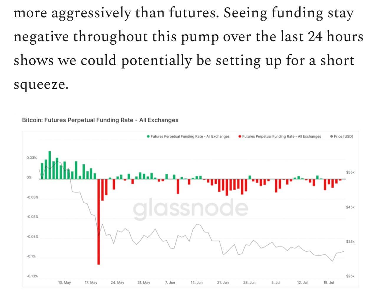 Soon a short squeeze of bitcoin and an acceleration of the rise in its price?